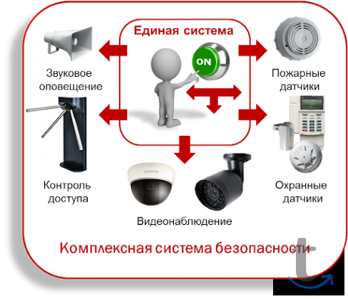 Услуги инженера систем безопасности/электрика/ в Москве