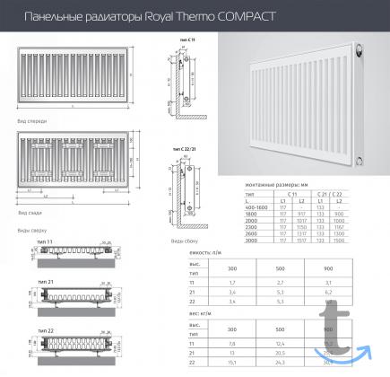 Объявление: Стальные панельные радиаторы Royal Thermo COMPACT C22 в Самаре