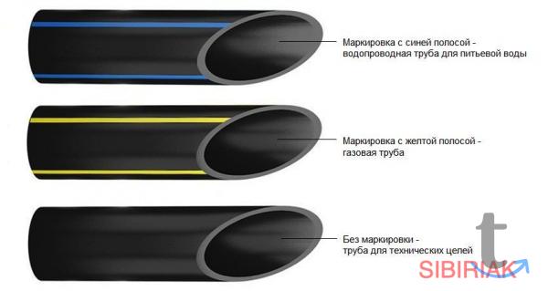 Переработка полиэтиленовой трубы ПНД в Новосибирске